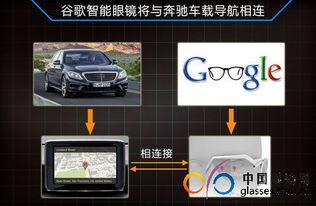 奔馳與谷歌攜手推出智能眼鏡導航系統(tǒng)，革新駕駛體驗